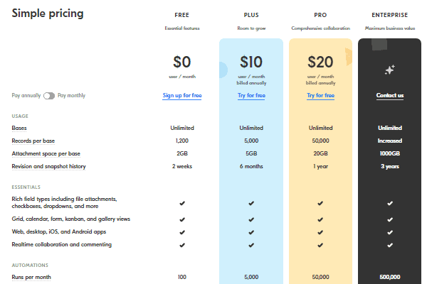 Airtable Pricing Plan