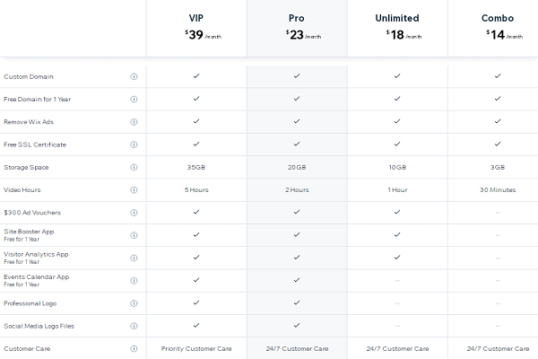 Wix Monthly Pricing Plans