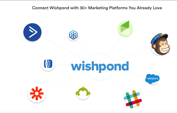 wishpond connections