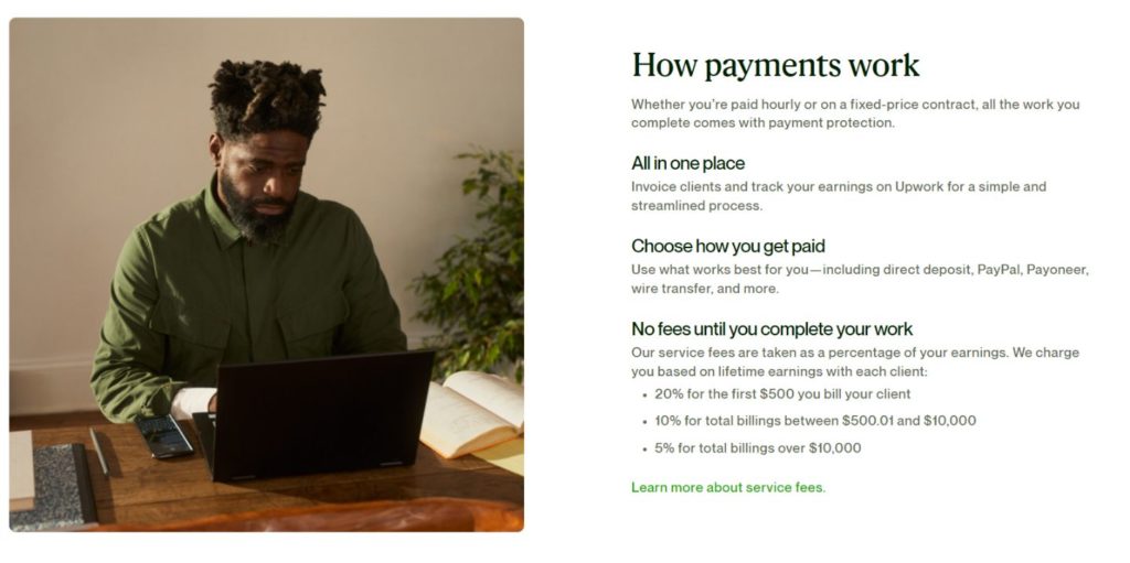 How UpWork Payments Work