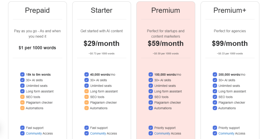ContentBot pricing plans
