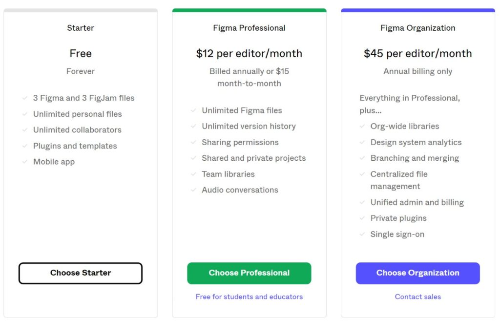 Figma Pricing Plans