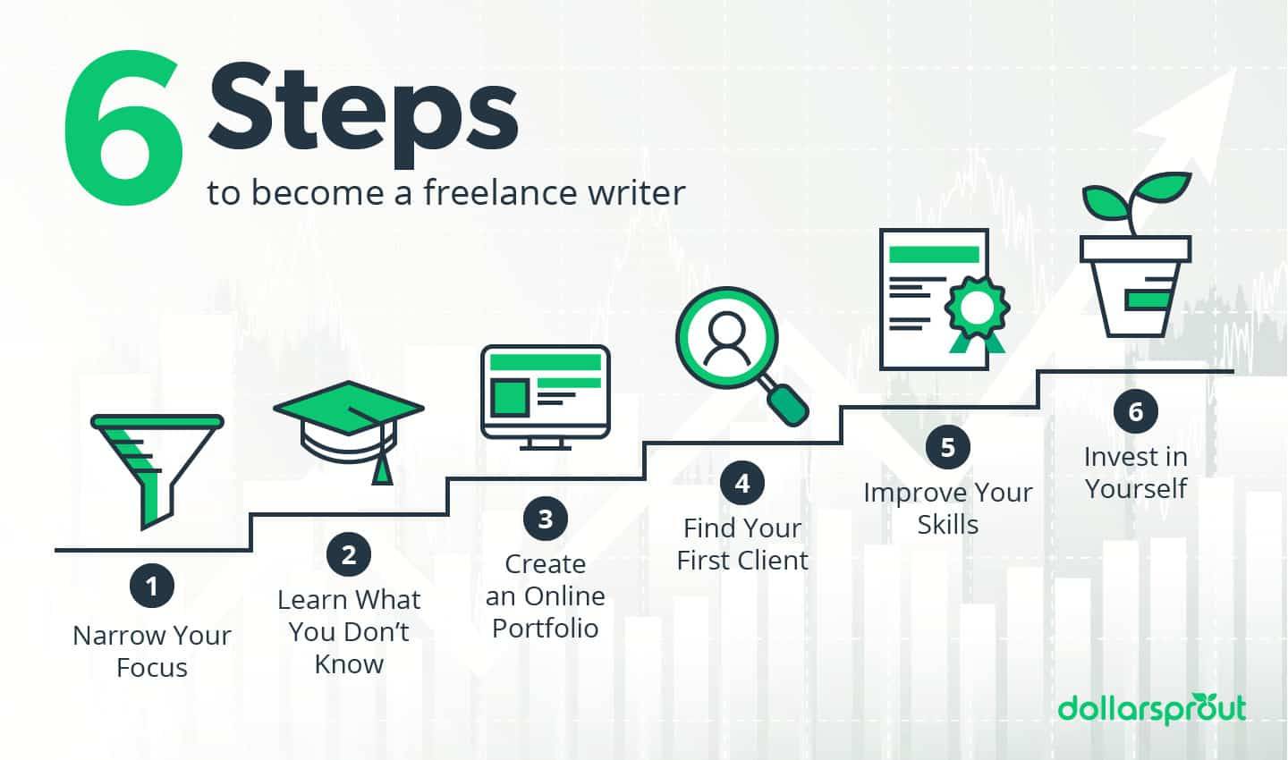 6 Steps on How to Become a Freelance Writer with No Experience