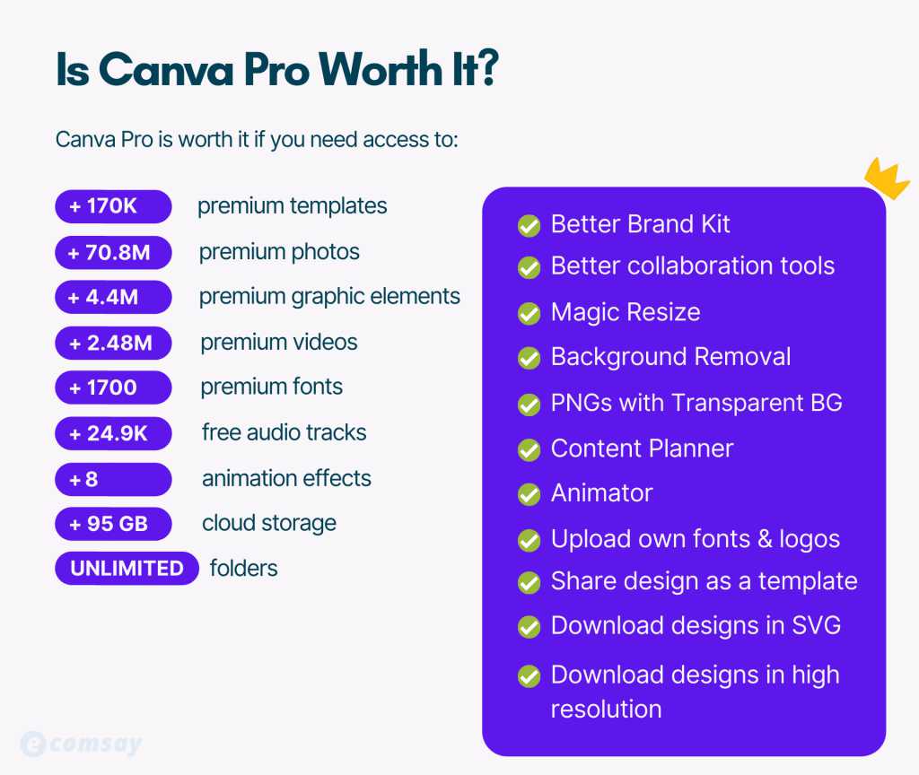 Is Canva Worth Paying For