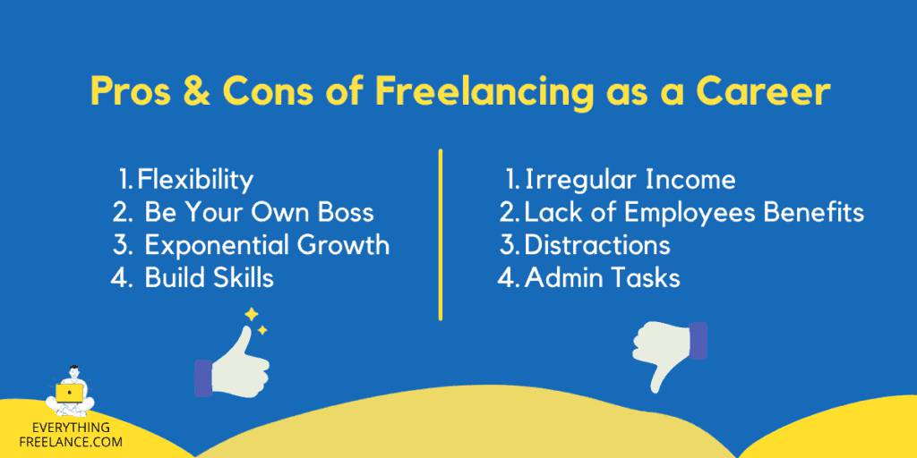 What is Freelancing writing and How to Become a Freelance Writer with No Experience