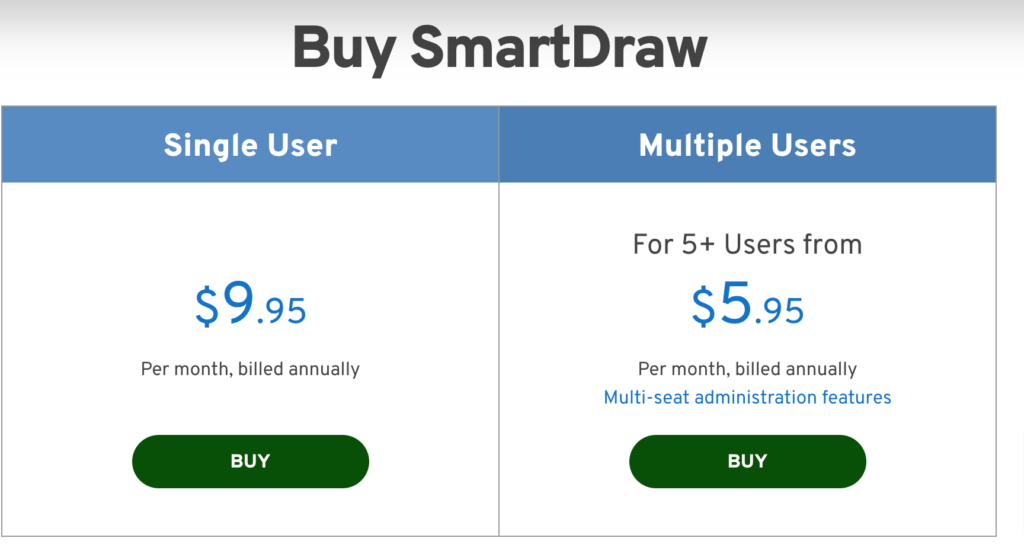 Buy SmartDraw for the Lowest Price