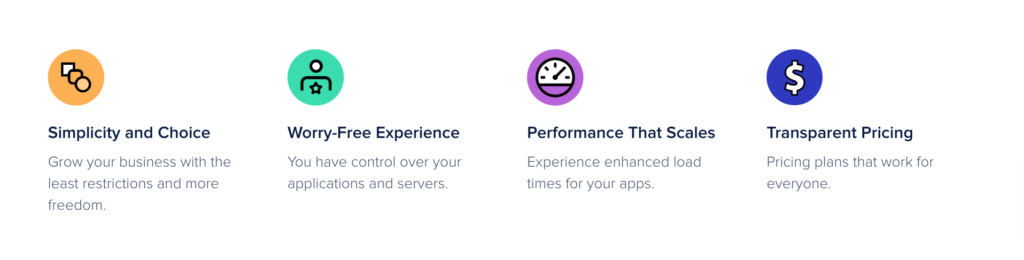 Cloudways Features High Performance More Choice 24x7 Support