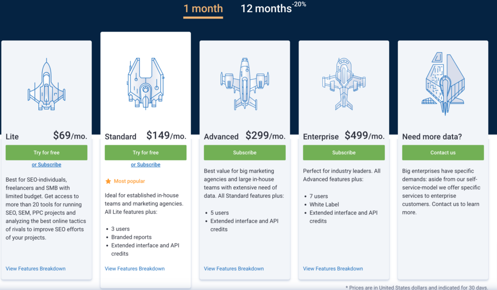 Serpstat plans and pricing — details of pricing plans and opportunities of the SEO platform 2