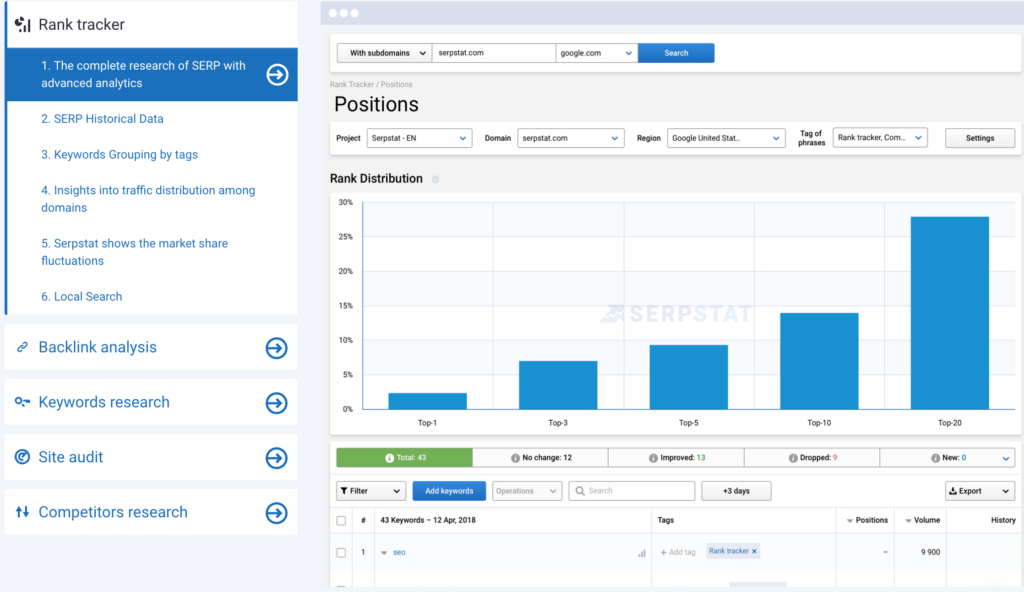 Serpstat — Growth Hacking Tool for SEO PPC and Content Marketing