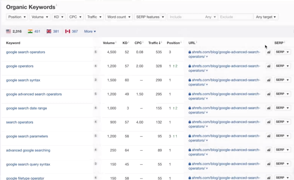 Ahrefs SEO Tools Resources To Grow Your Search Traffic 3